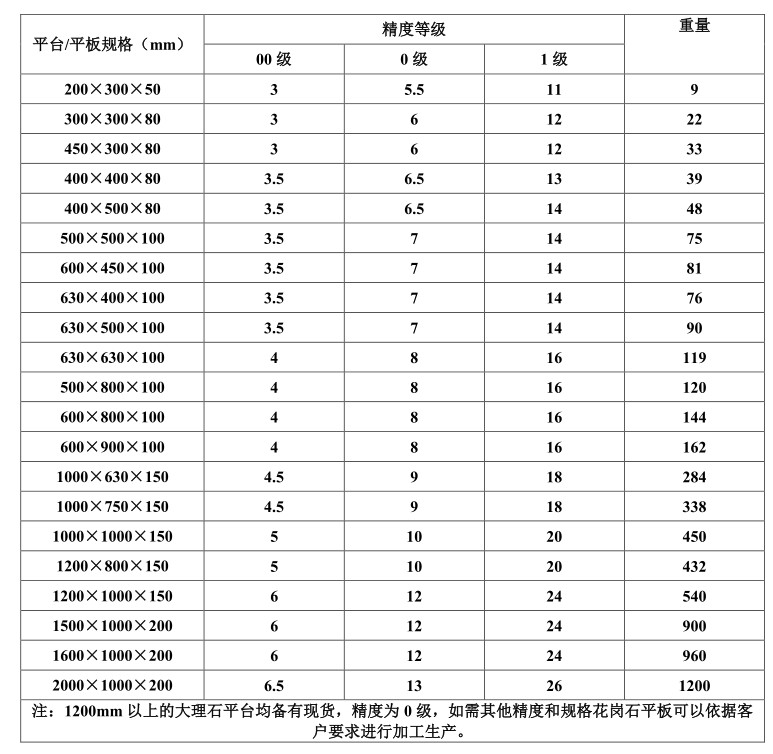 大理石平臺精度等級