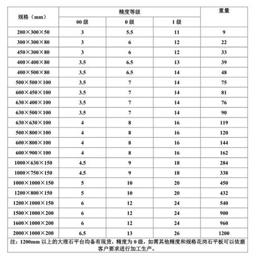 大理石平臺精度等級