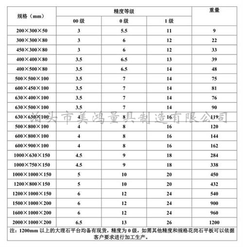 大理石平臺精度等級表 大理石平臺精度等級表